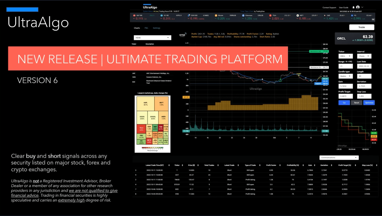 Is Questrade suitable for algorithmic or AI-powered forex trading?