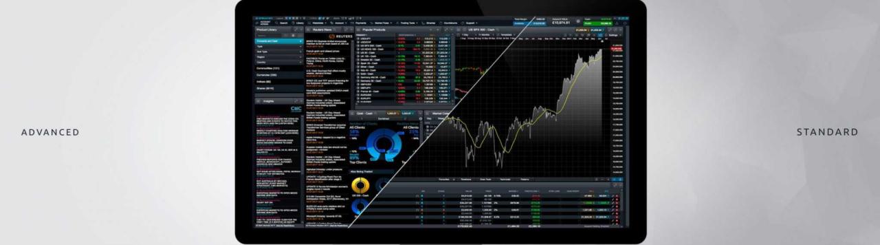 Best forex trading platforms for beginners in Canada, compared to Questrade.