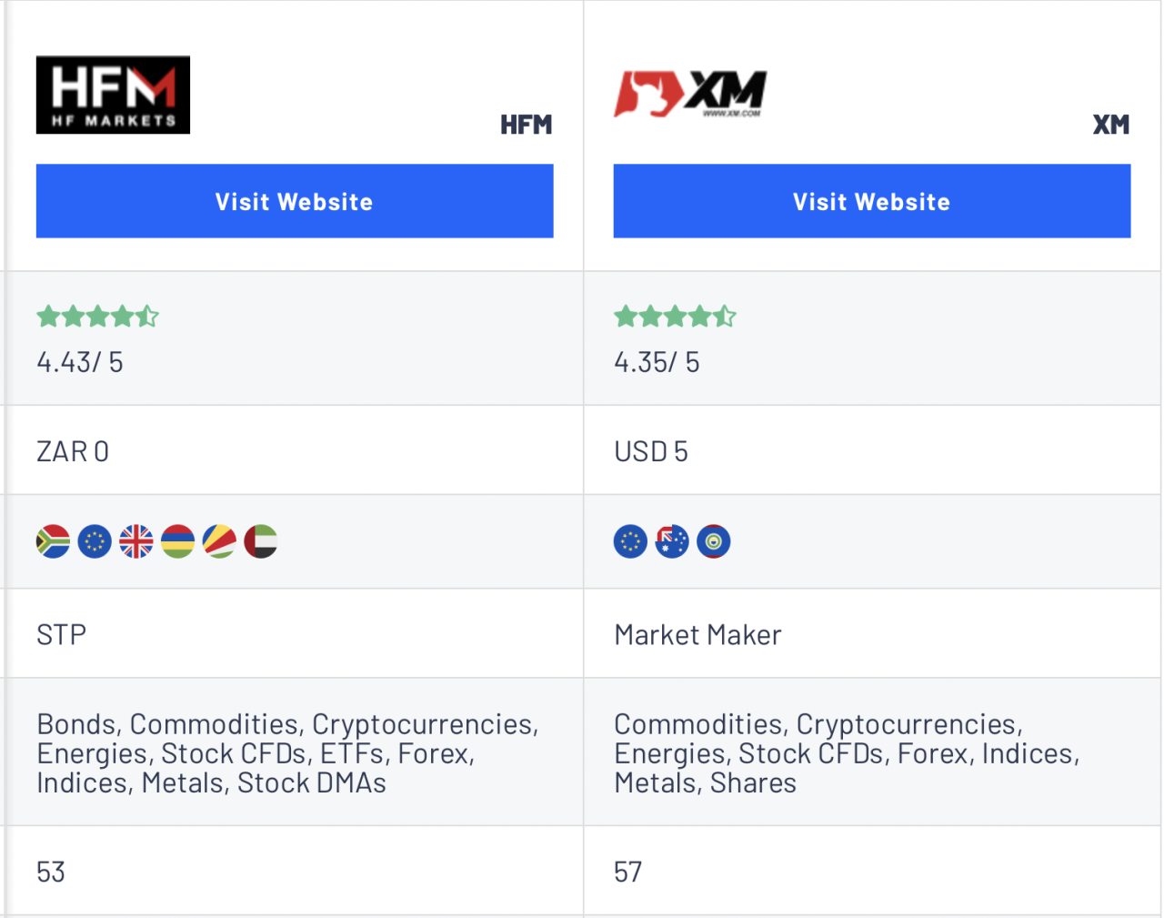 A comprehensive comparison of Questrade and other popular forex brokers