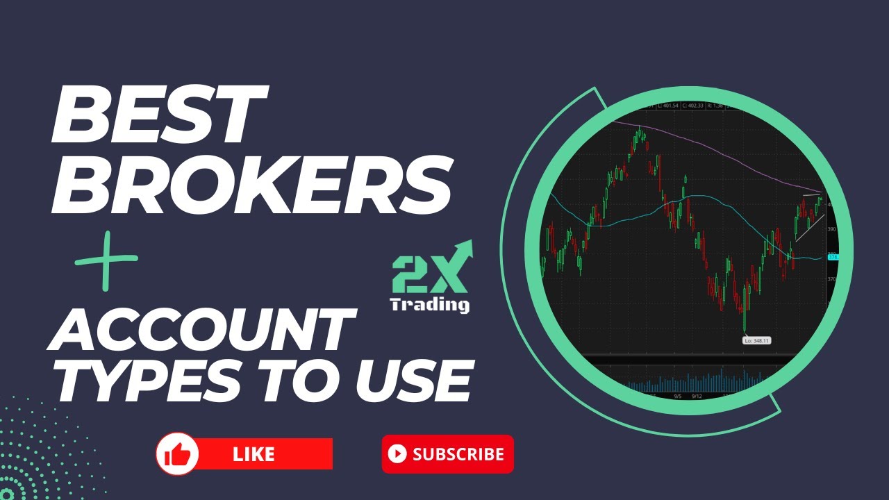 Which broker offers the lowest fees for day trading in Canada?