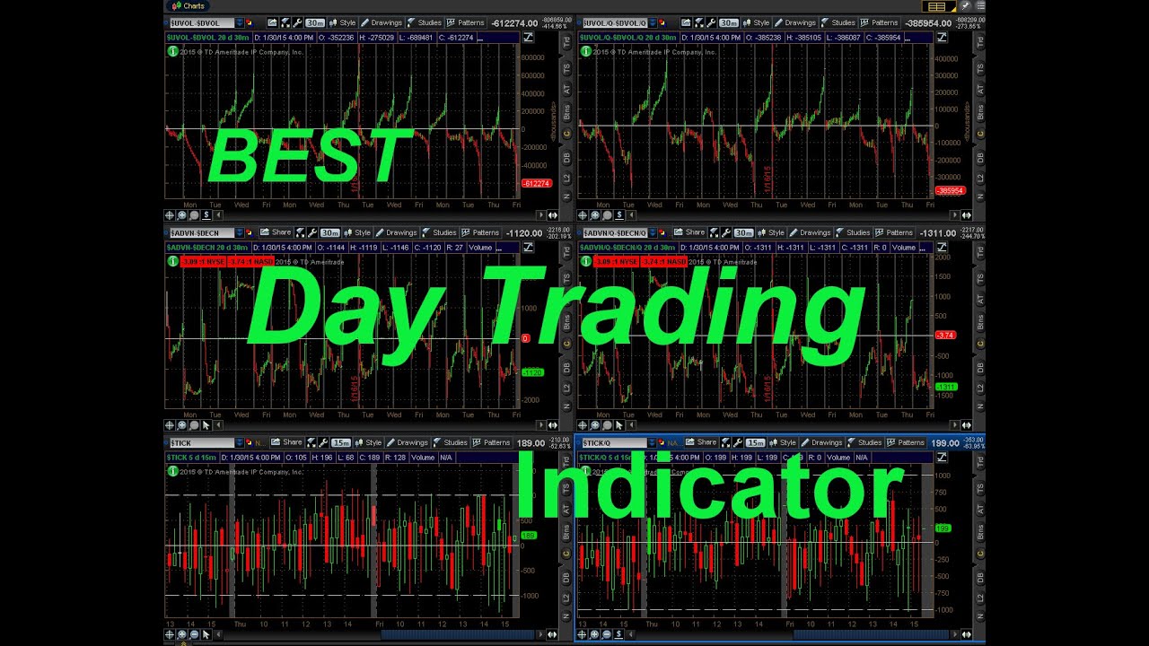 Indicators indicator technical