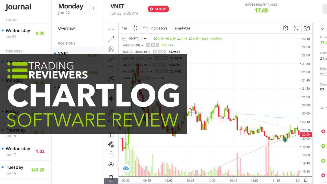 Compare day trading apps with different account minimums.