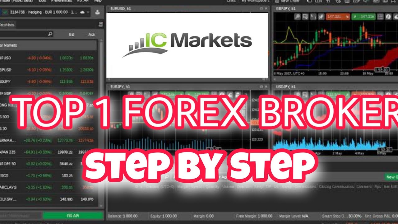 Forex.com Canada account opening process and fees