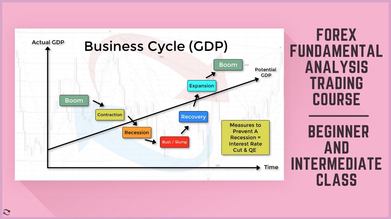 Advanced forex trading strategies using technical and fundamental analysis