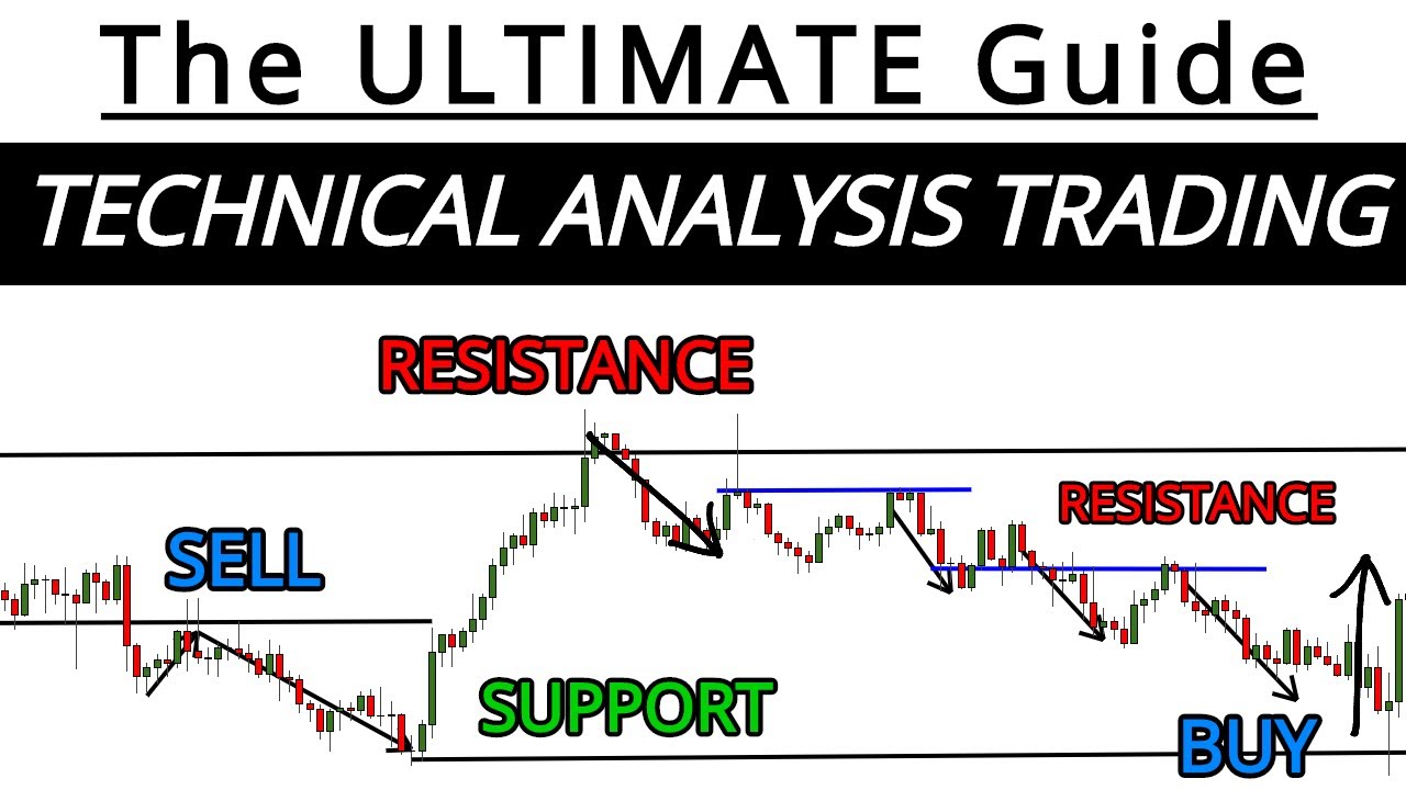 Forex trader stocks advanced graphs trade explanation candlestick fitzpatrick accumulation principles newtraderu