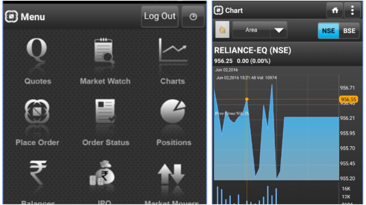 Top-rated mobile apps for day trading stocks in Canada.