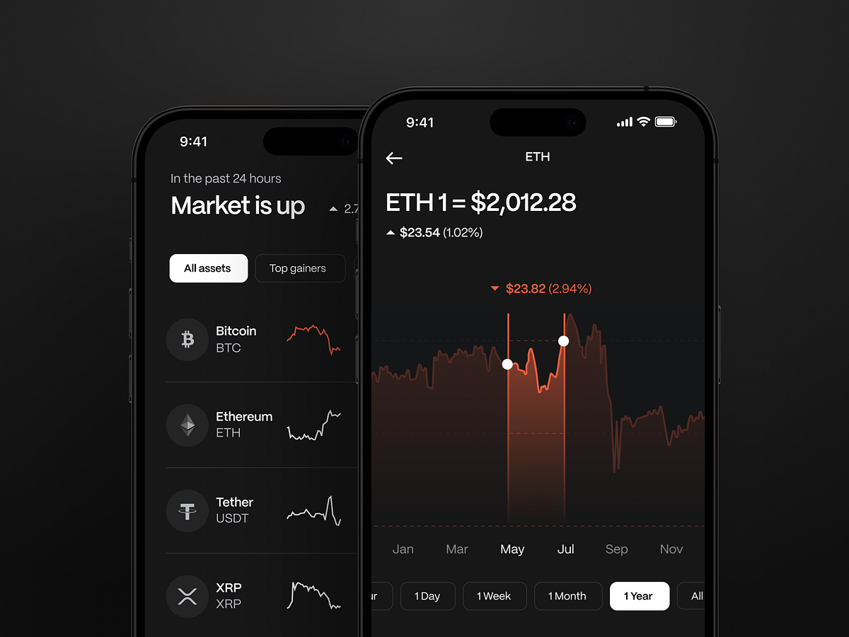 Best mobile app for day trading cryptocurrencies in Canada.