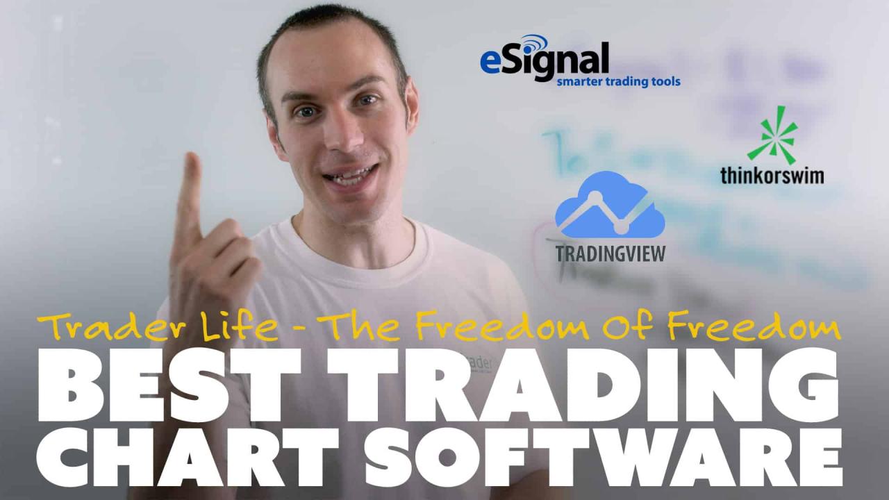 Which app offers the best charting tools for day trading?