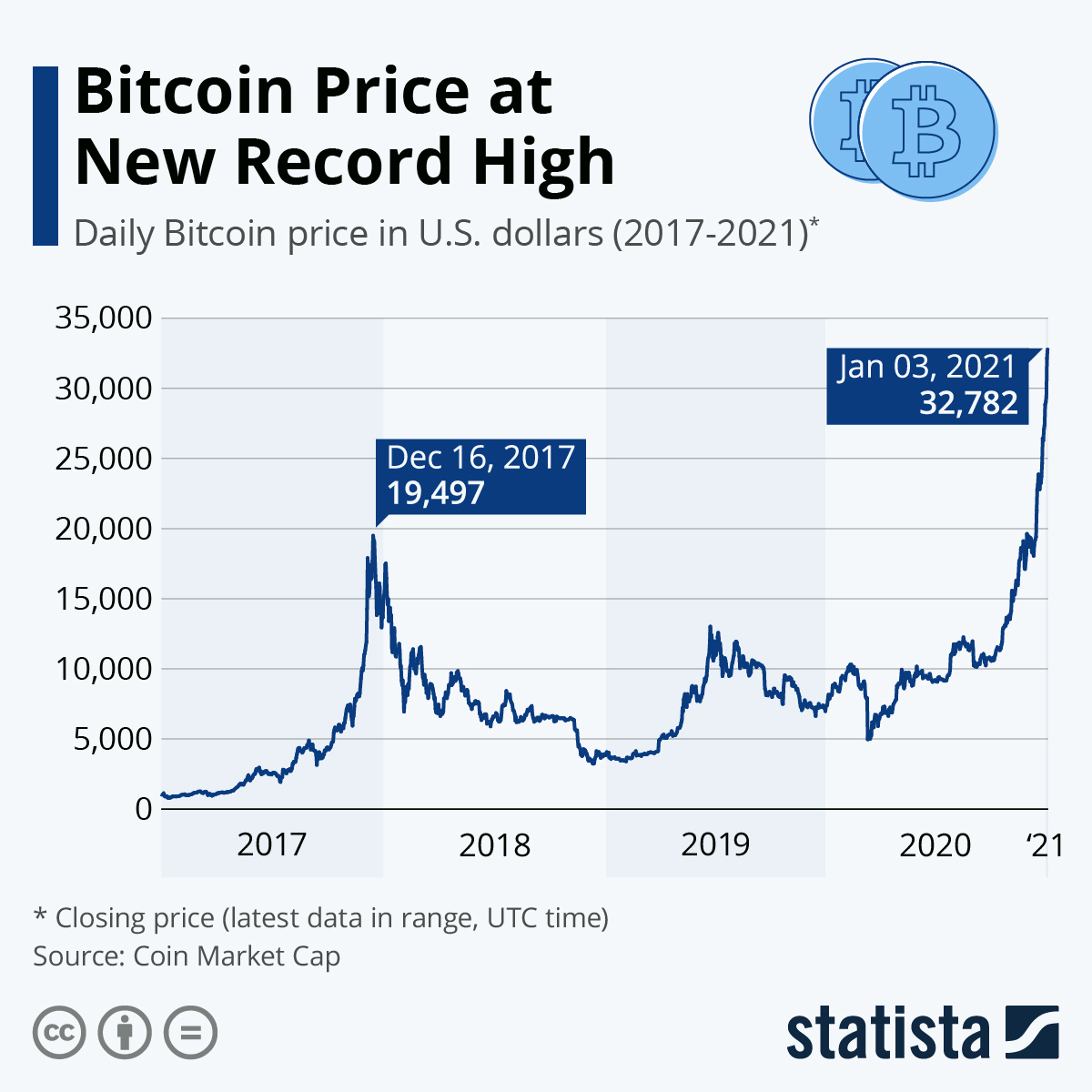 What cryptocurrencies to buy now for long-term investment: Identifying promising cryptocurrencies with high growth potential