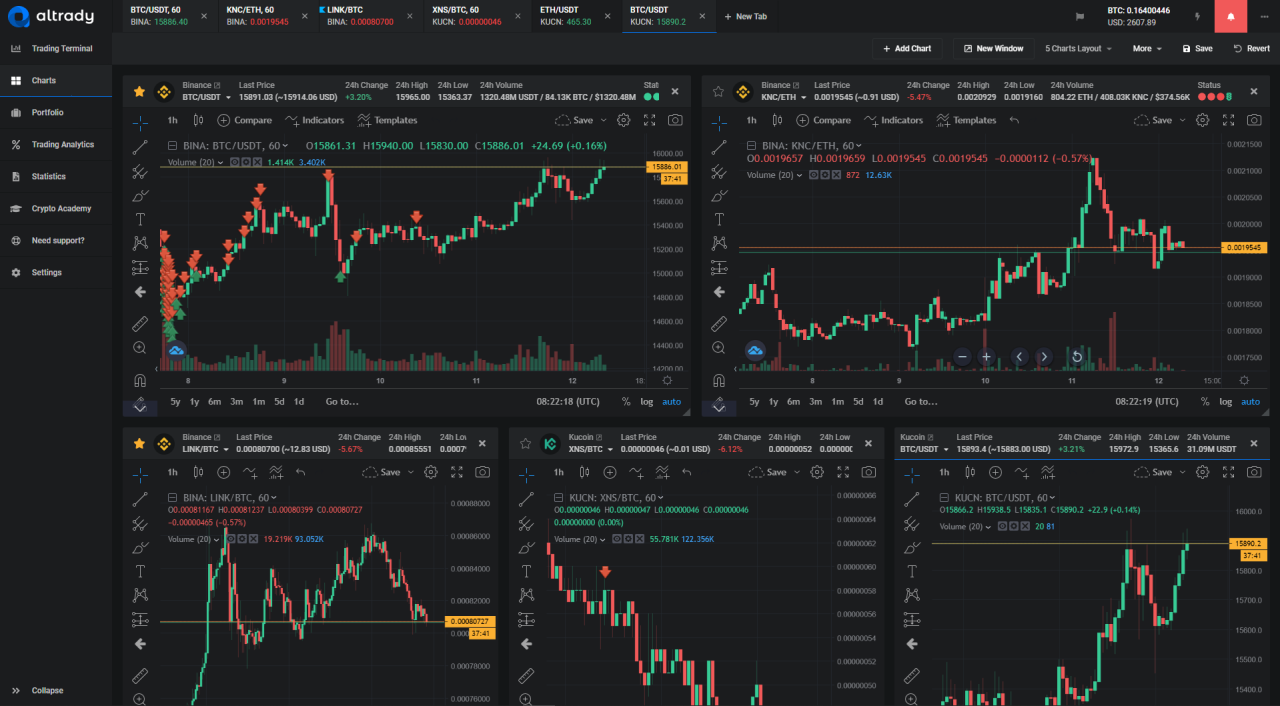 Cryptocurrency charting crypto informasi ruang coinmonks webflow