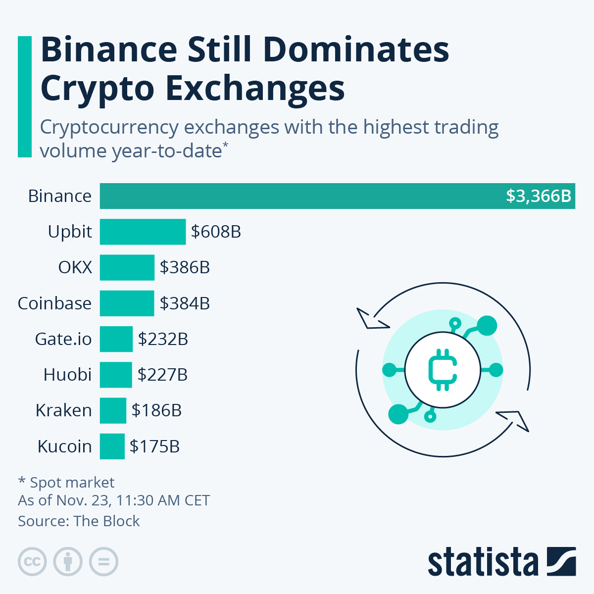 How to choose the best cryptocurrency exchange for Canadian residents based on their needs.