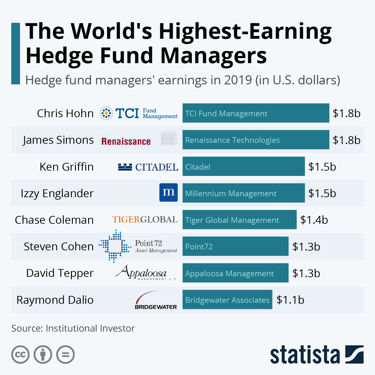 Best FX funds for long-term investment and high returns