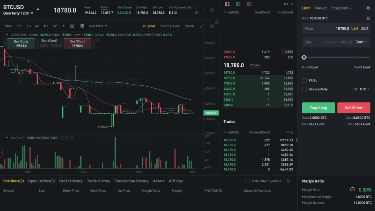 What are the best crypto futures trading platforms in Canada?