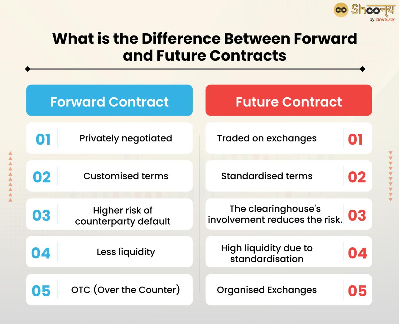 FX spot trading vs. futures contracts explained