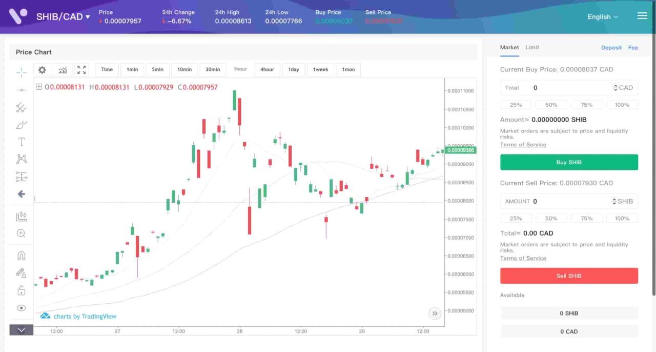 Finding the best crypto trading app in Canada for 2024