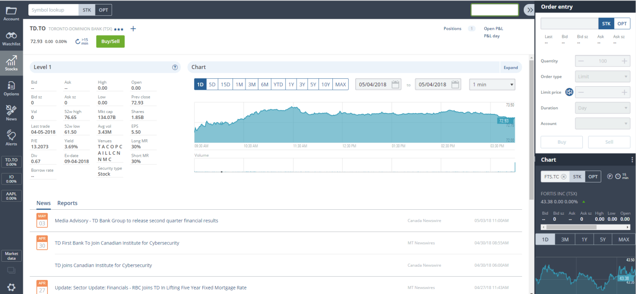 Detailed guide to forex trading on Questrade platform