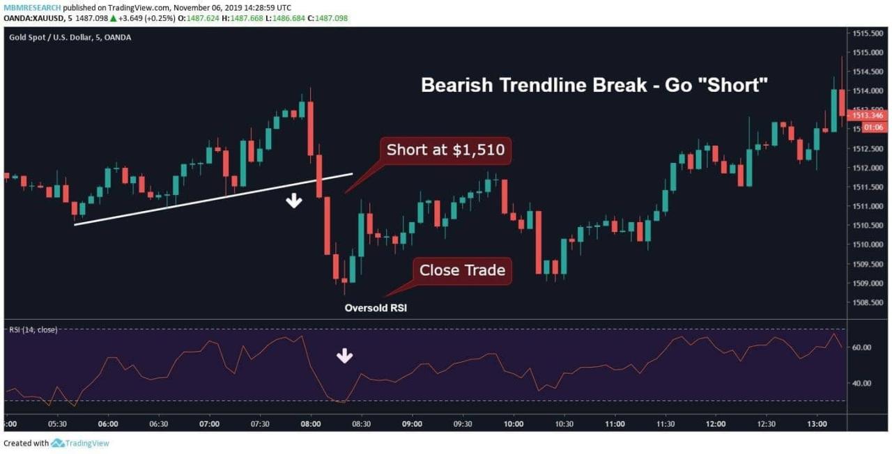 Penjelasan lengkap tentang strategi scalping trading dan risikonya