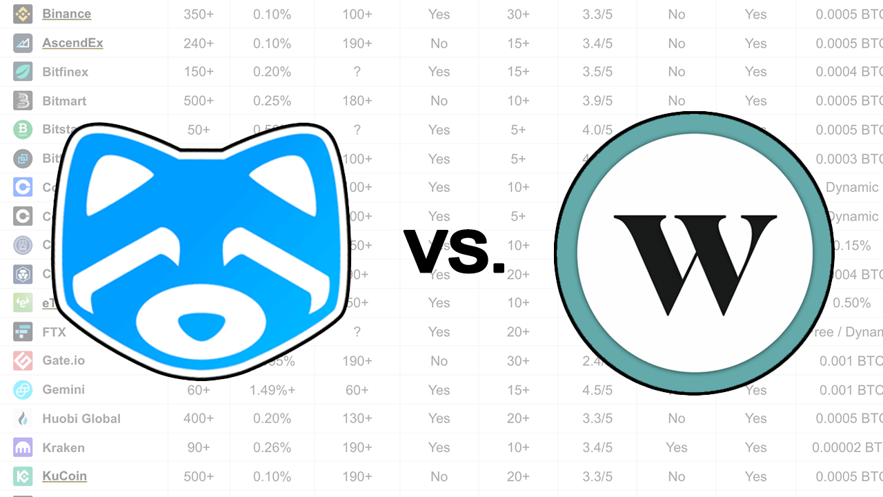 Coinbase vs Wealthsimple Crypto: Comparing fees, security, and features of these popular platforms