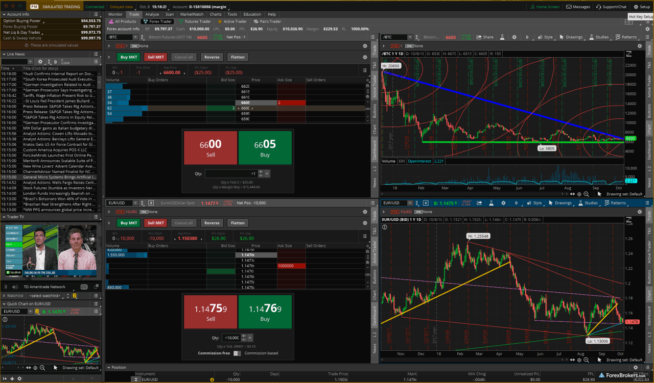 Comparing the best forex trading platforms for beginners