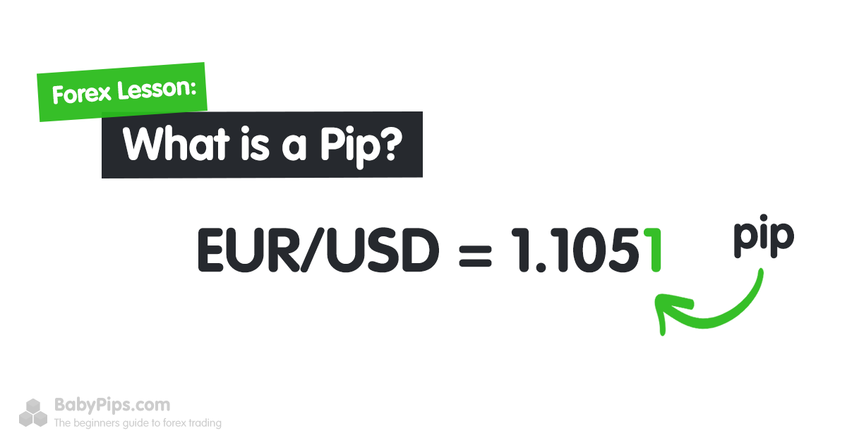 Arti pips dalam forex dan bagaimana menghitung profit/loss trading