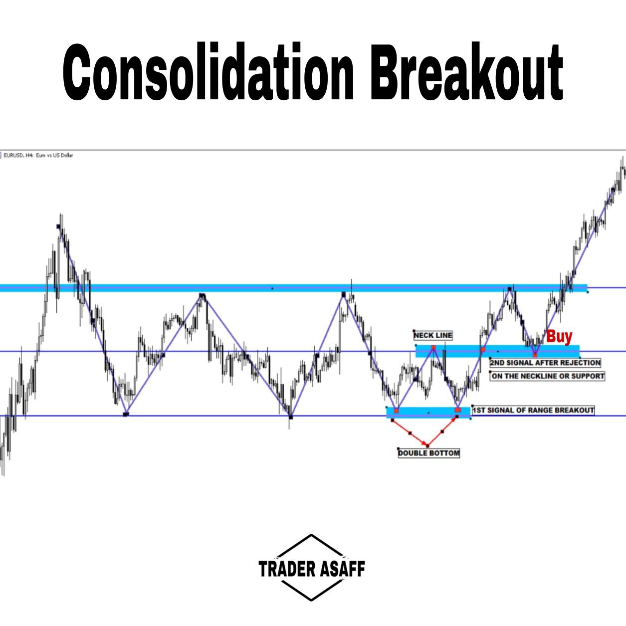 Memahami strategi breakout dalam trading forex untuk menghasilkan profit