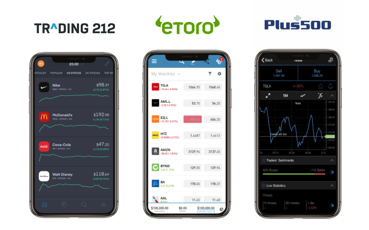 Finding the best mobile app for day trading Canadian stocks