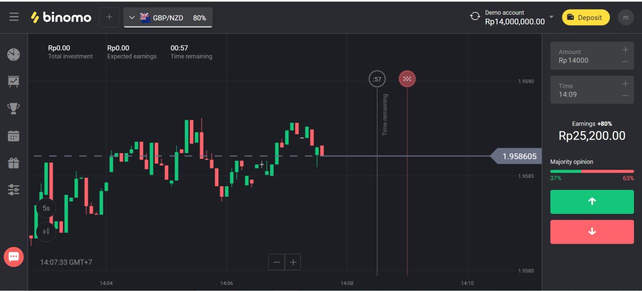 Tutorial belajar trading Binomo dari nol hingga profit konsisten