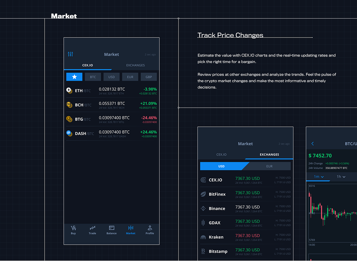 Cex.io app download and cryptocurrency trading guide for beginners