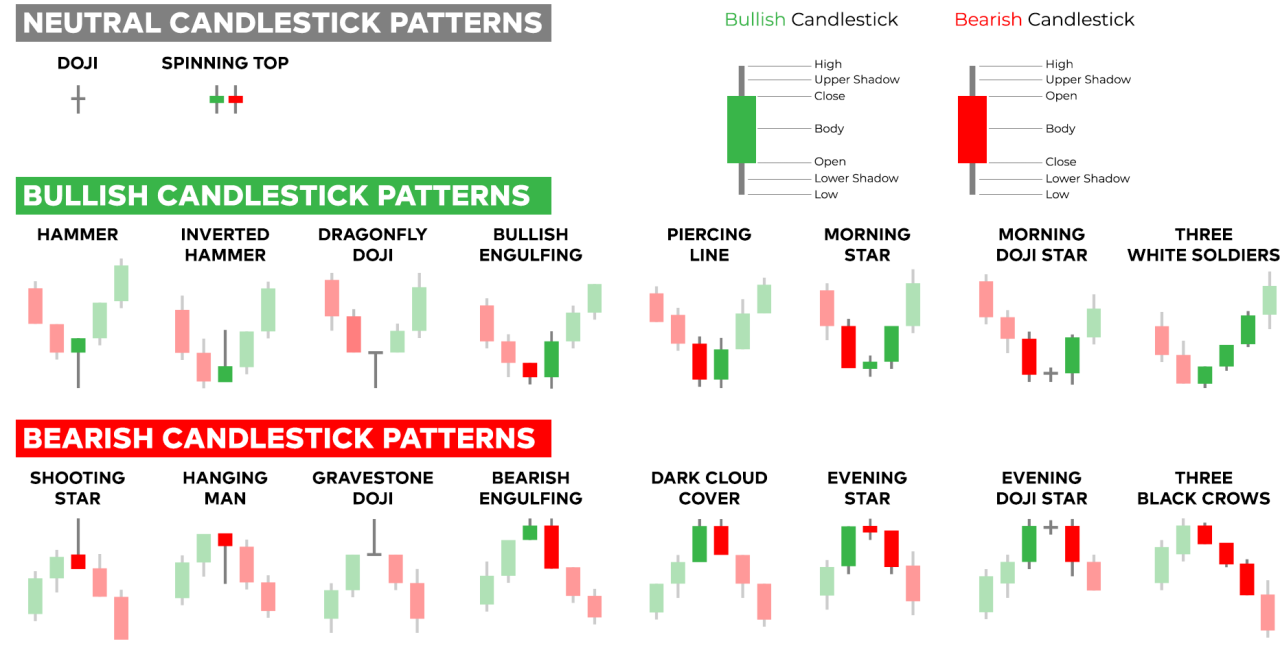 Cara membaca grafik candlestick dan indikator forex untuk trading