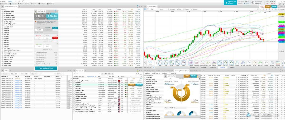 Comparing the best forex trading platforms for beginners