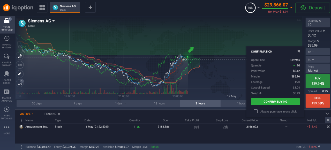 Review of top day trading platforms in Canada for active traders?