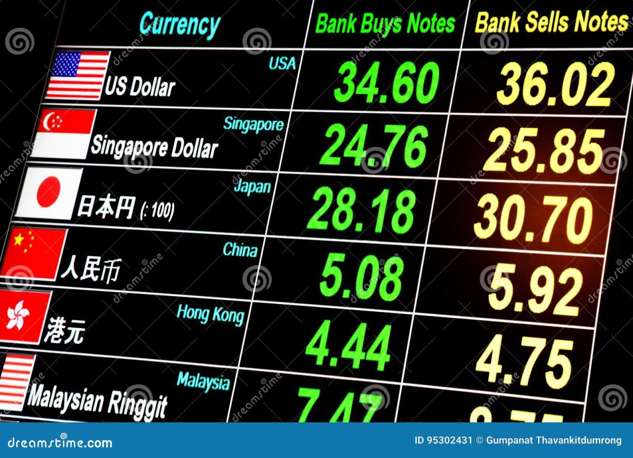 Questrade foreign exchange services and currency conversion rates