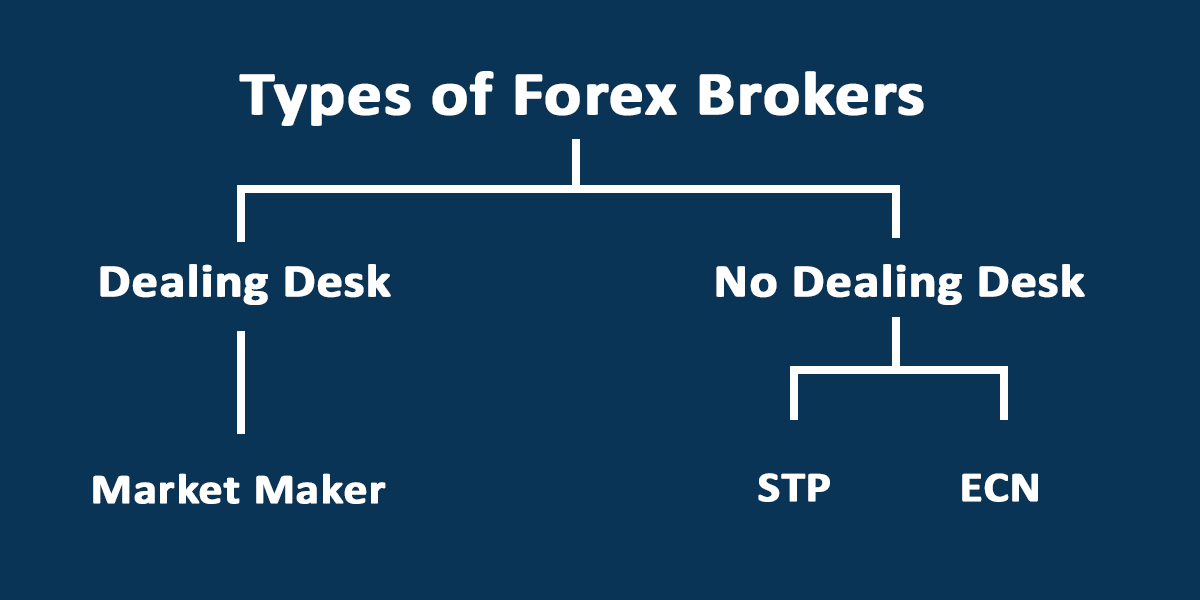 Choosing the Right Forex Broker in Canada Based on Trading Style