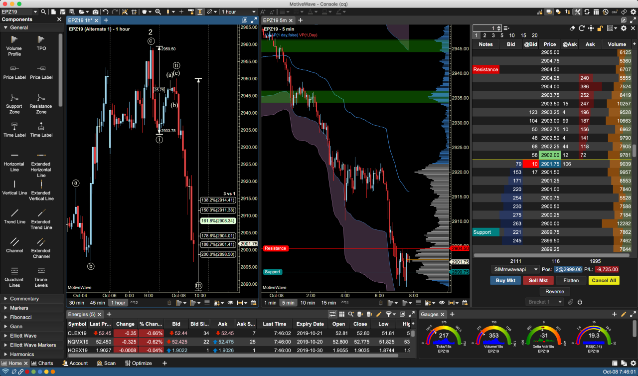 What's the best day trading app for Canadian residents with advanced charting?