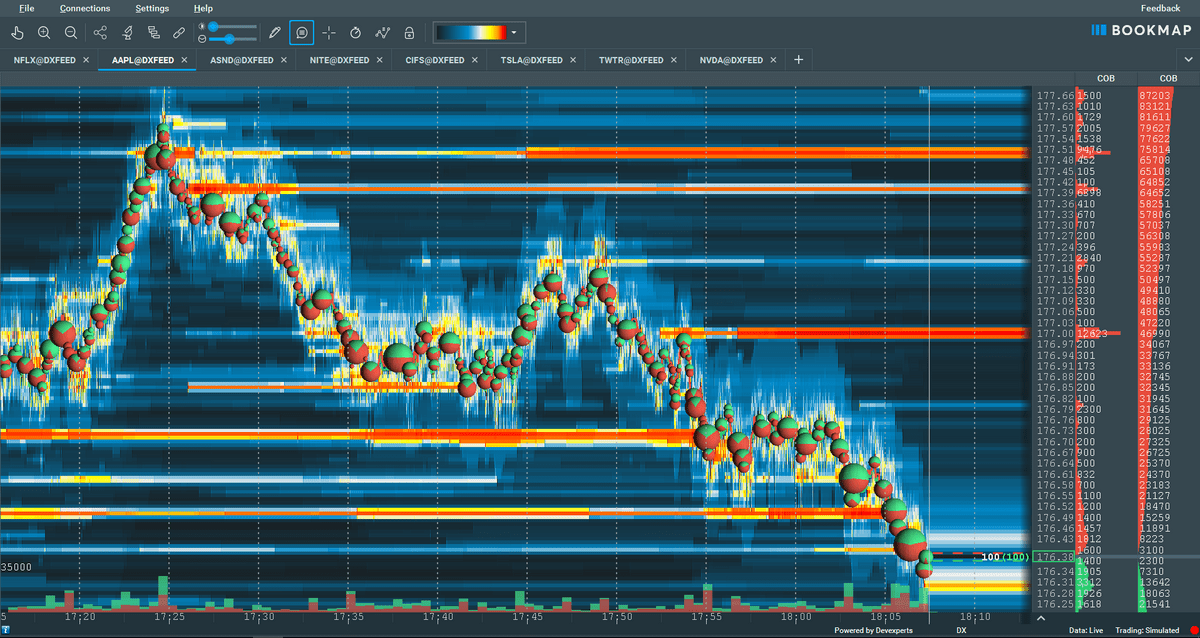 Which app offers the best charting tools for day trading stocks and crypto?