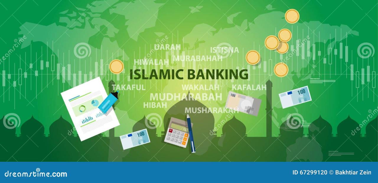 Kriteria saham syariah yang direkomendasikan oleh lembaga keuangan Islam