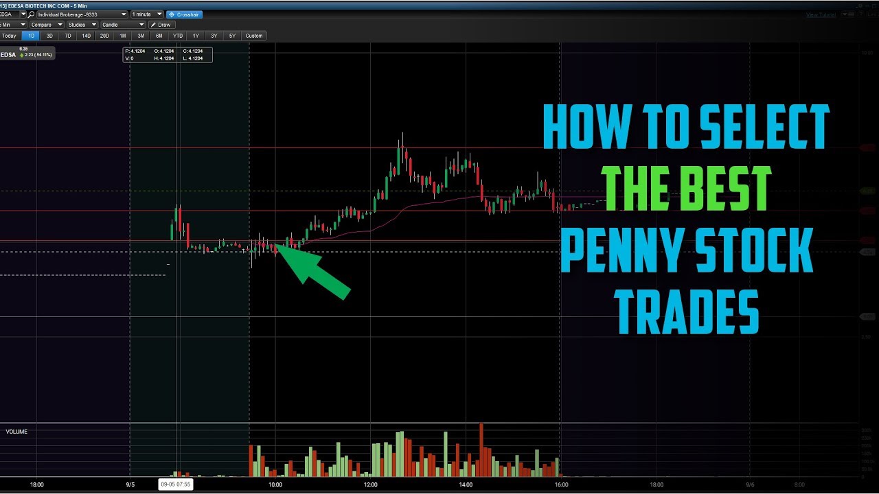 Top performing stocks for day trading in the Canadian market