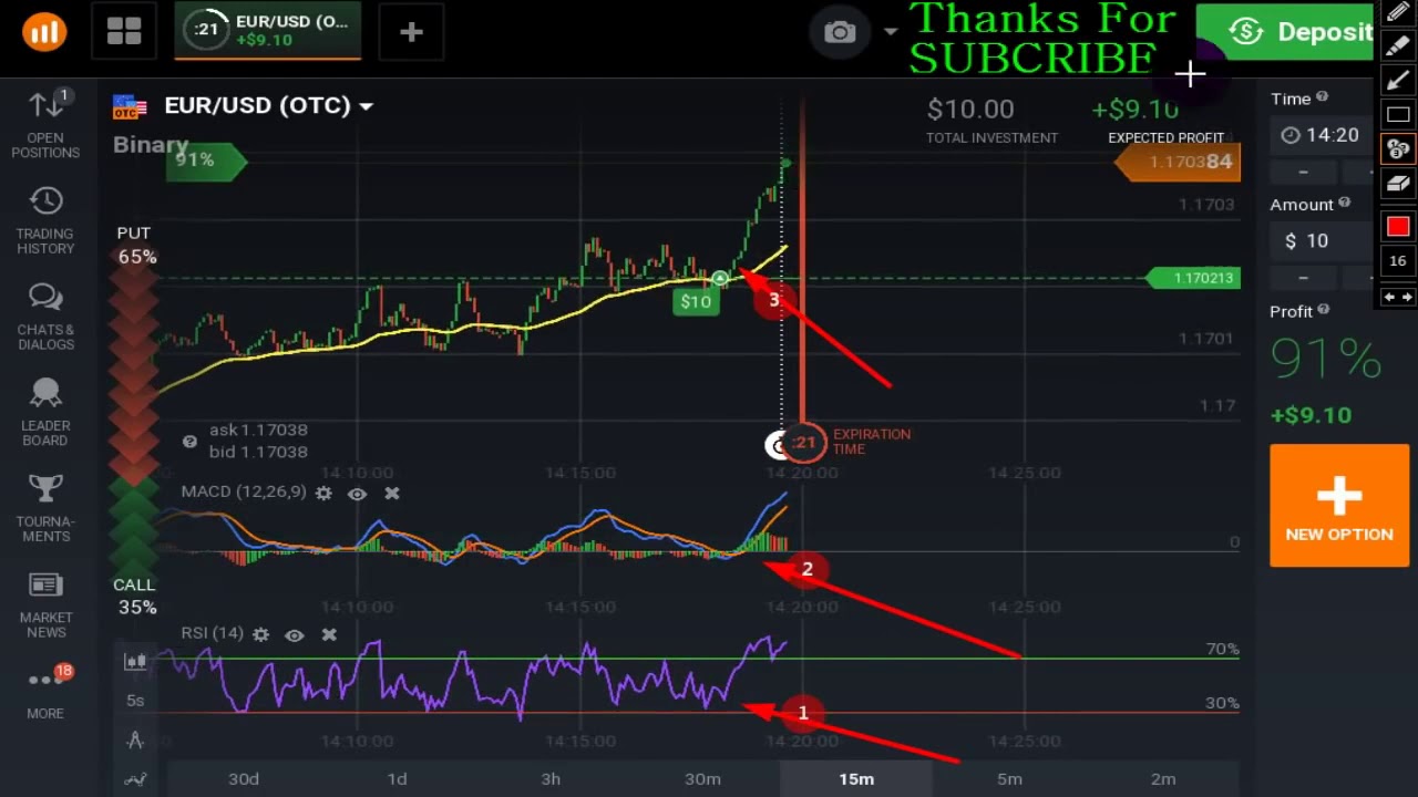 How to choose the right day trading platform for your needs in Canada