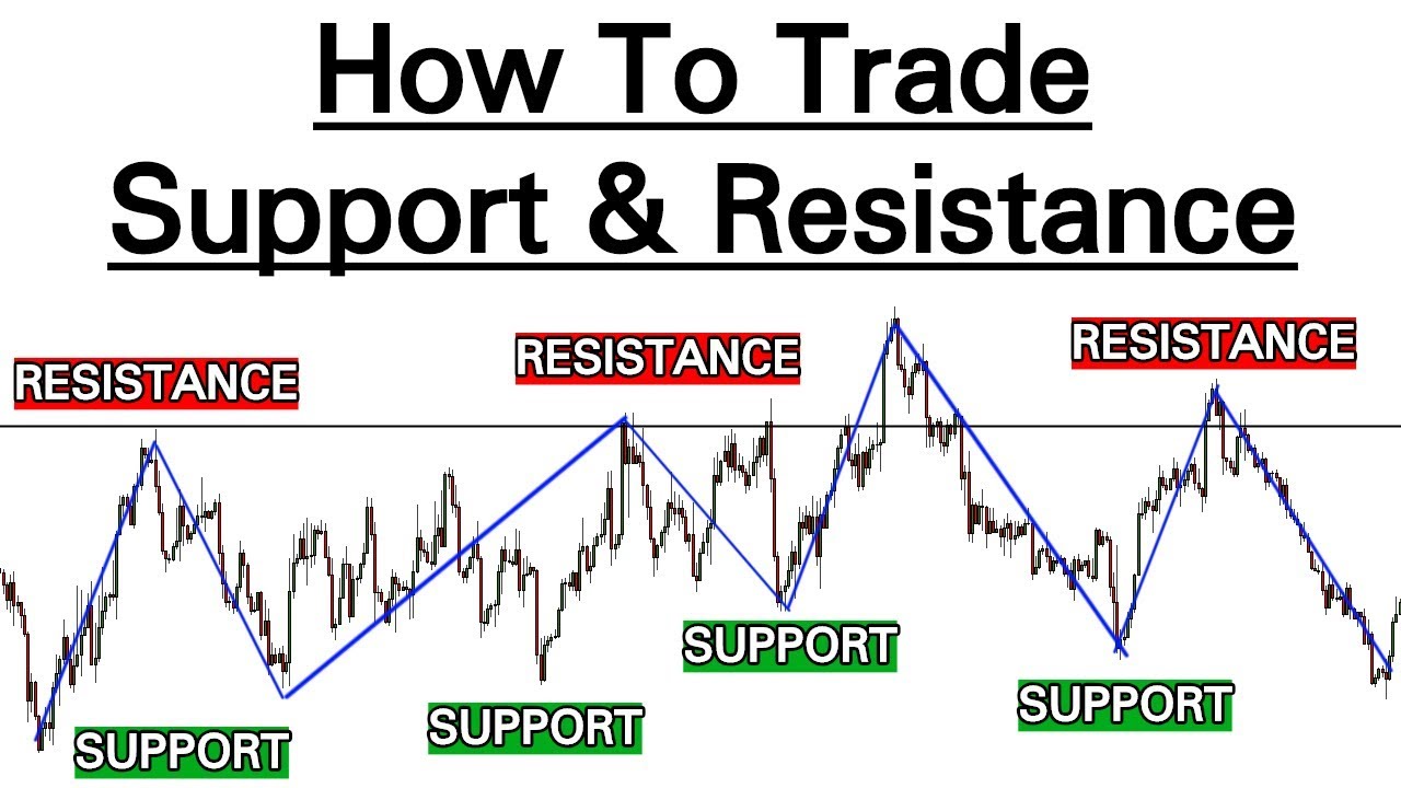 Menggunakan Support dan Resistance dalam Trading untuk Meminimalisir Risiko