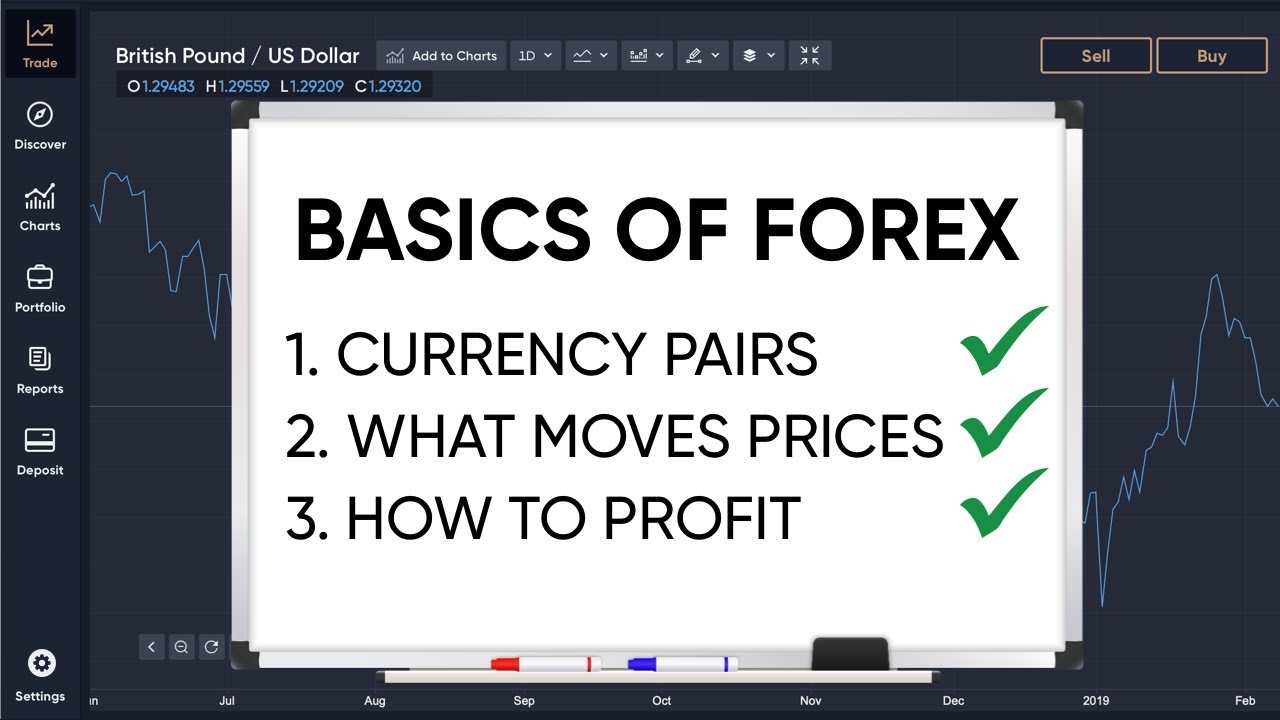 Rumus Trading Forex untuk Pemula dan Strategi Mengaplikasikannya