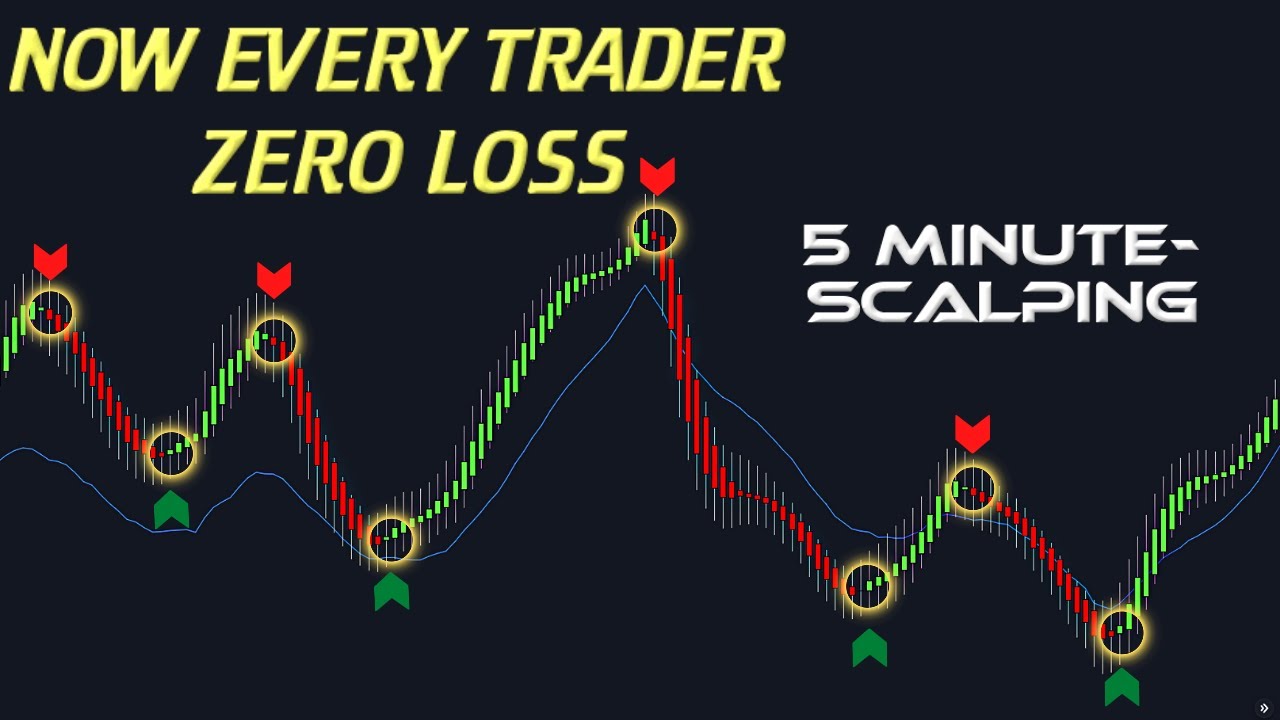 Advanced forex trading strategies using TradingView indicators in Canada