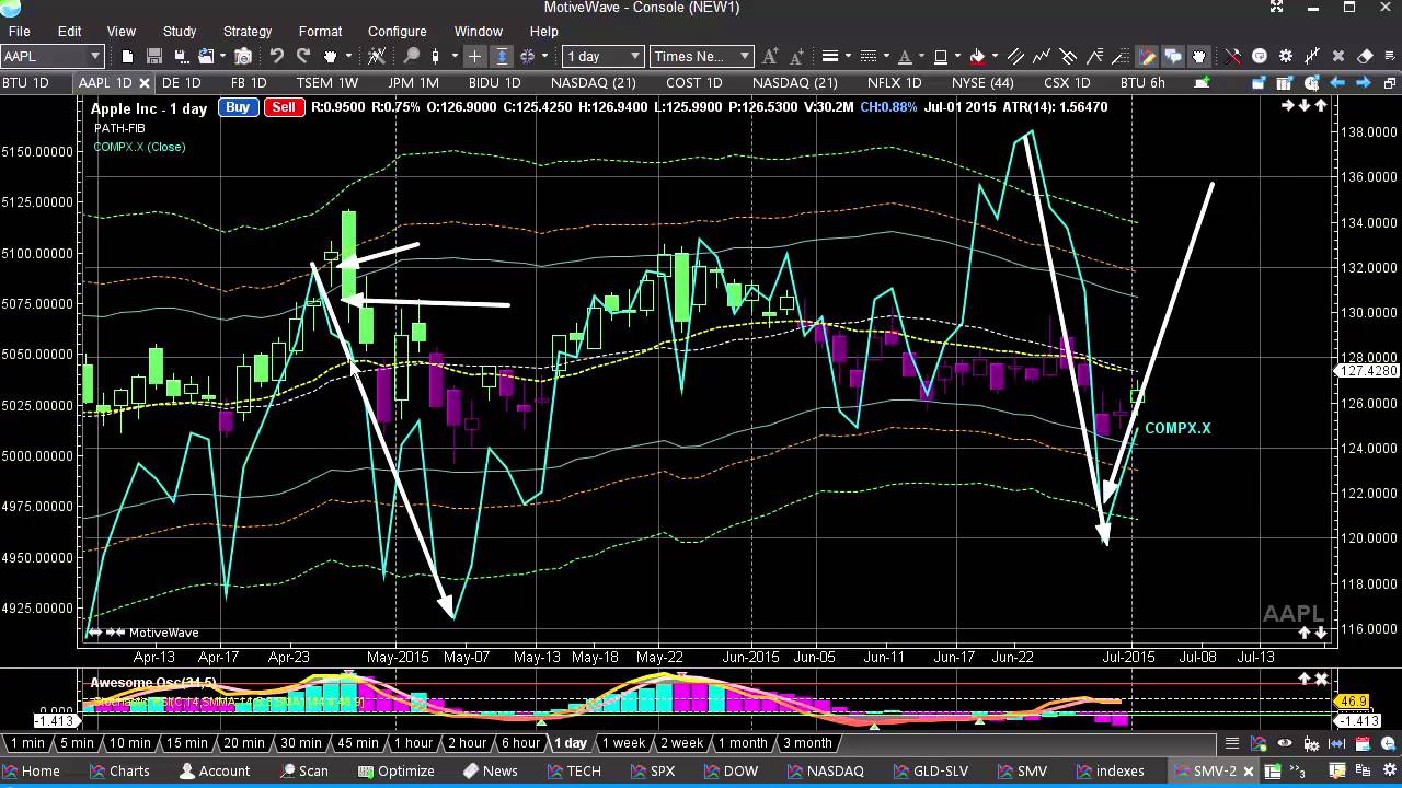 Panduan lengkap memulai trading saham dengan resiko rendah