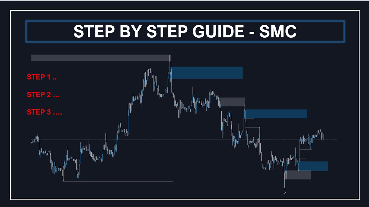 Forex informative kept short