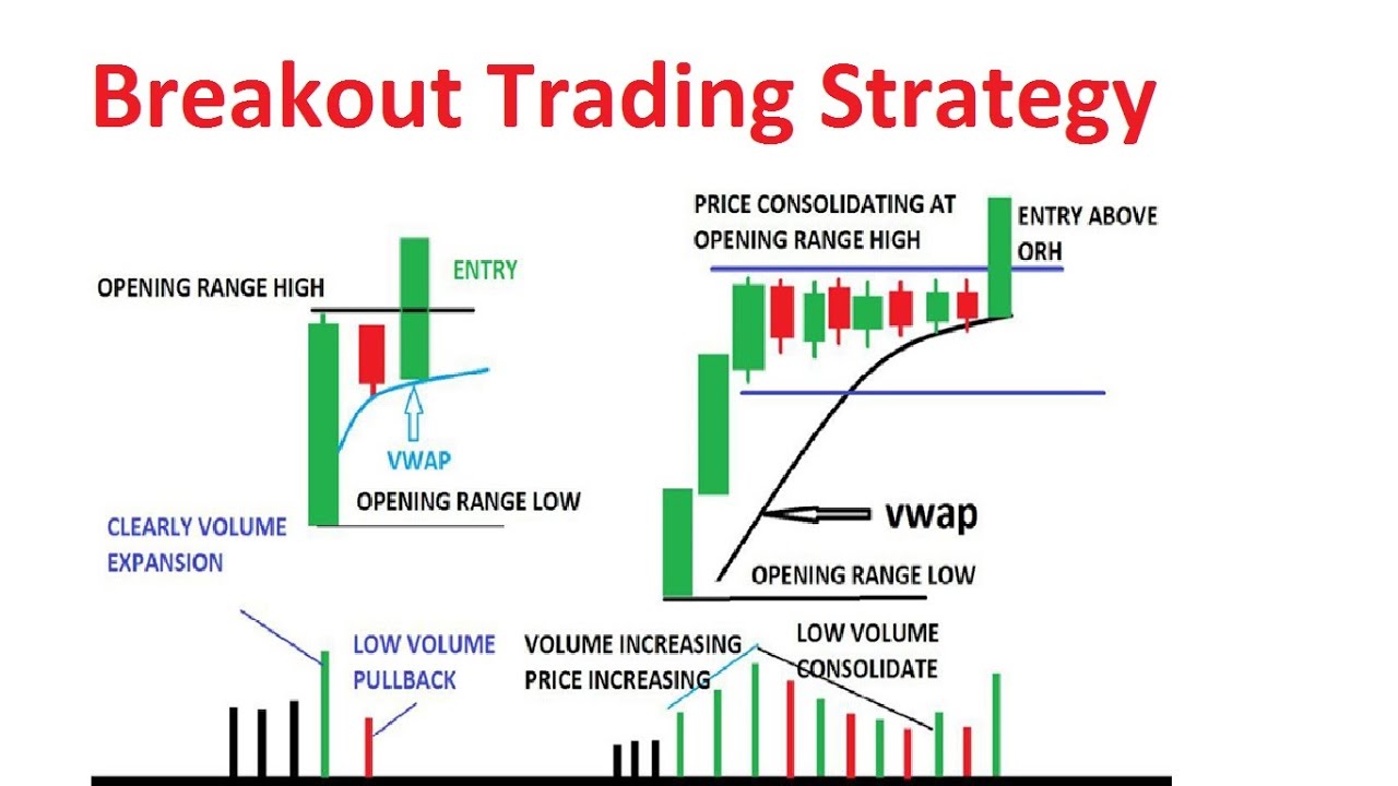 Trendline breakout forex strategy price action trend line trading academy bullish chart candle