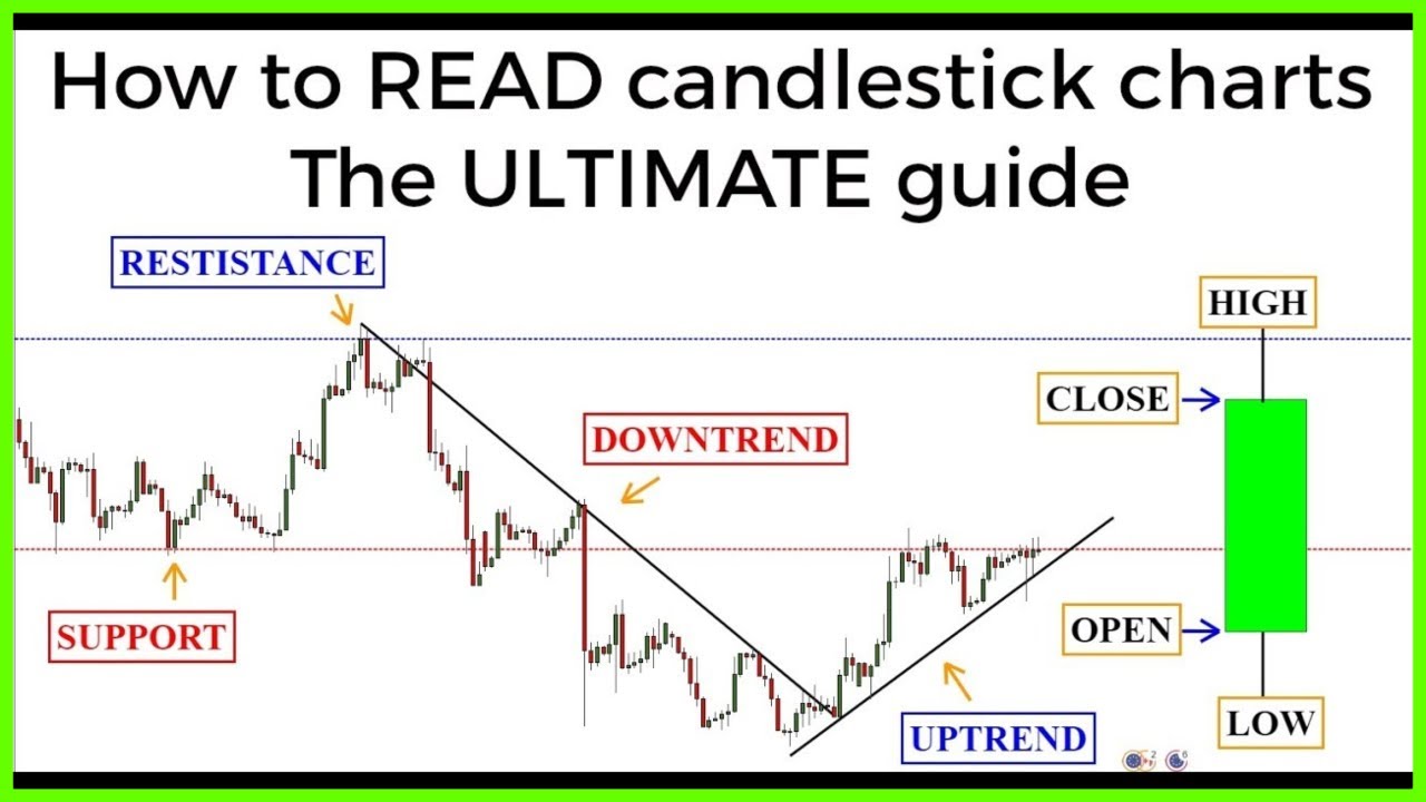 Candlestick charts candlesticks indicators reversal