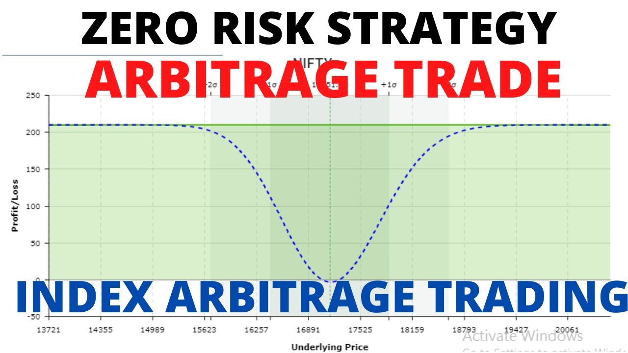 Arbitrage forex triangular strategy pz ea mt4 trading example market mt5 usd eur graph shown following