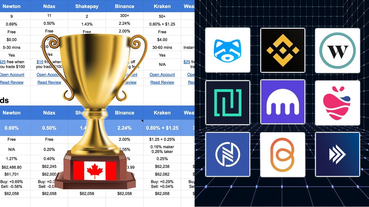 Geminis's fees and features compared to other Canadian crypto exchanges.