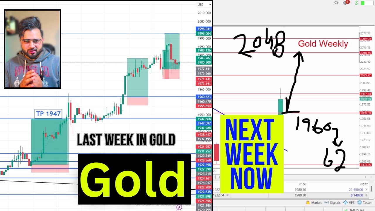 Discussion on XAUUSD price movements and trading strategies