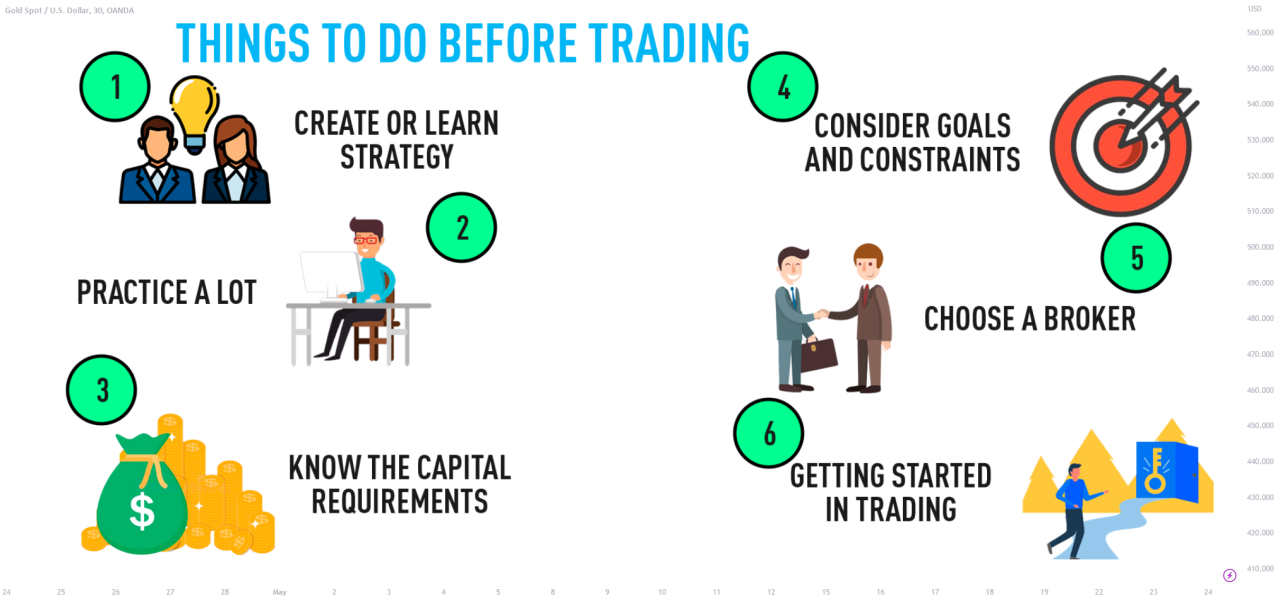 Ultimate guide to successful forex trading with Oasdom.com