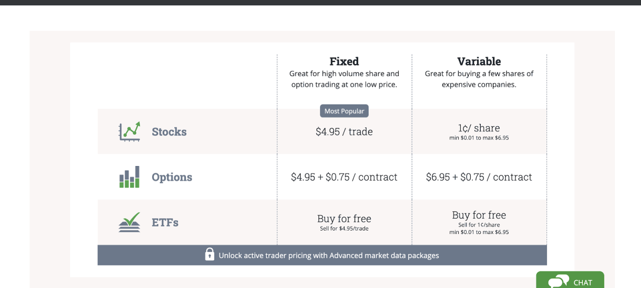 Comparing Questrade's forex offerings with other Canadian brokers